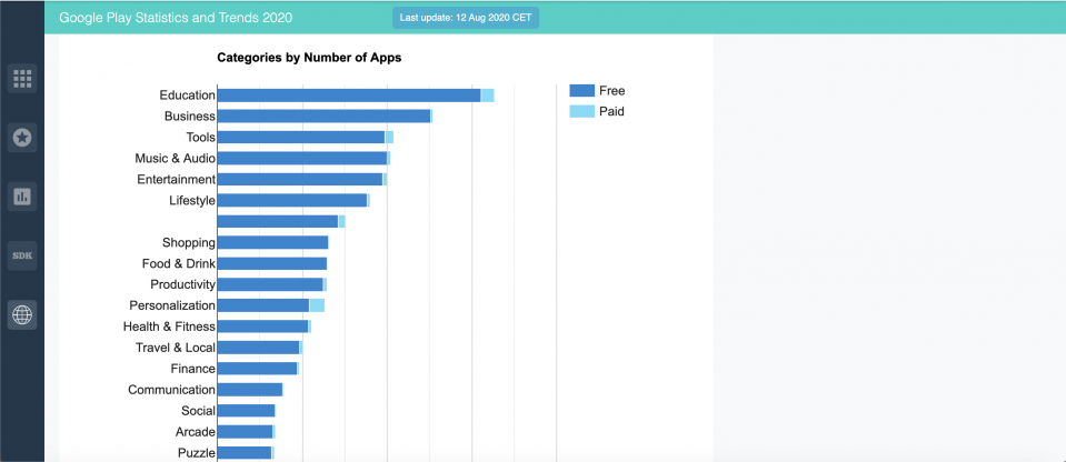 Android apps by category; app store analytics from 42matters.