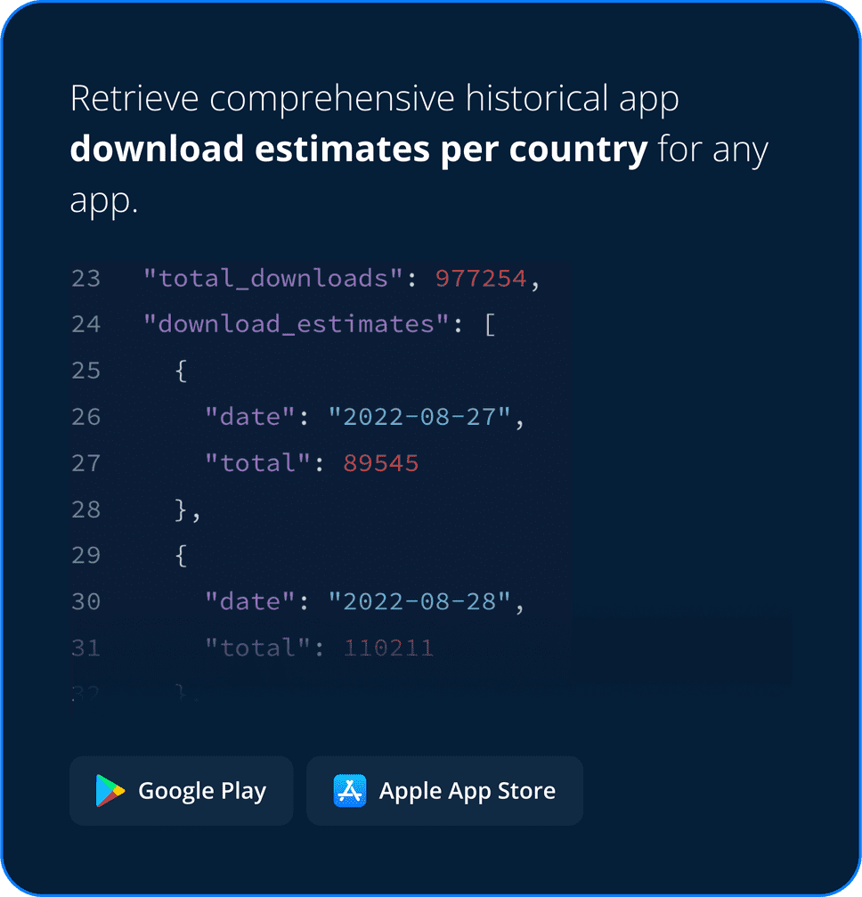 App Download Estimates History
